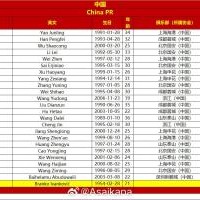 赛事直播-国足23人名单俱乐部分布：国安6人居首，申花、蓉城各4人